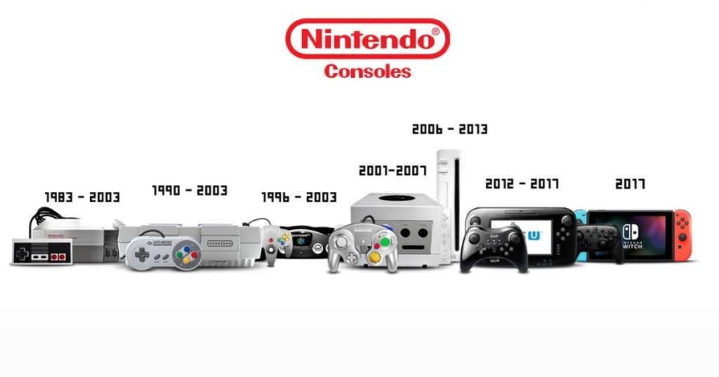 Nintendo ยืนยันว่าเครื่องเล่นเกมรุ่นถัดไปจะยังคงเน้นขายไอเดียเหมือนเดิม
