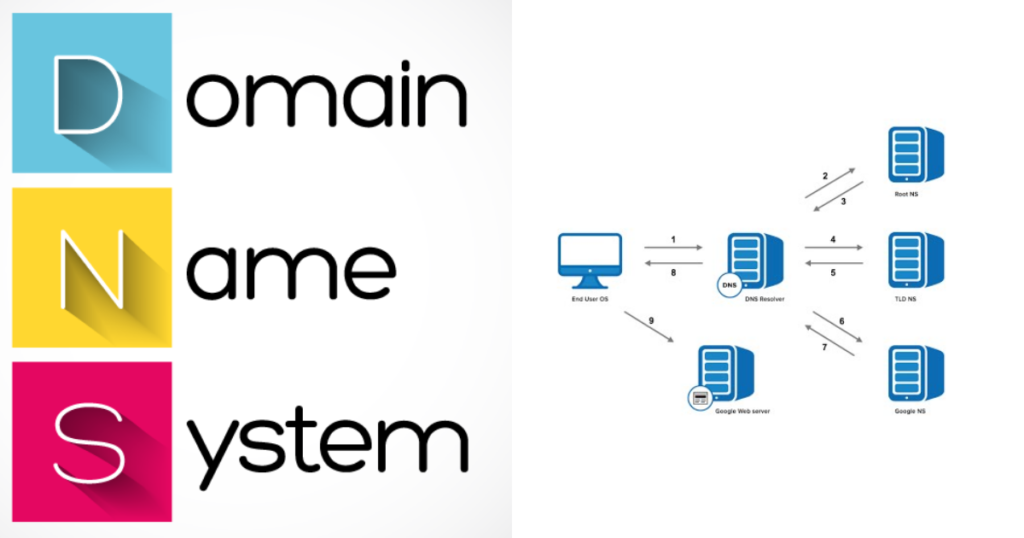 ระบบชื่อโดเมนหรือ Domain Name System คืออะไร ?